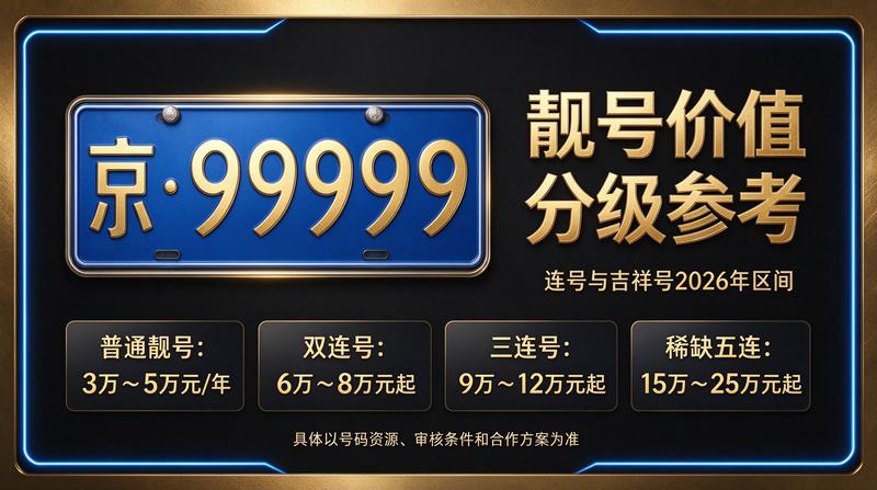 北京京牌服务大厅